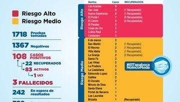 Otros 4 nuevos casos positivos con la Covid-19 en Montería reportados por el @INSColombia
