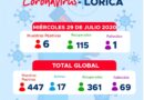 En Lorica el informe del día hoy sobre casos de Covid-19   